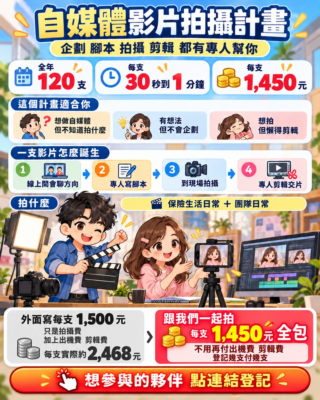 自媒體影片拍攝計畫：企劃、腳本、拍攝、剪輯都有專人幫你，全年 120 支，每支 30 秒到 1 分鐘，每支 1,450 元